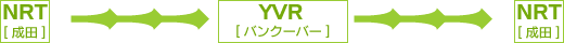 成田→バンクーバー→成田