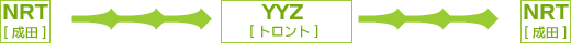 成田→トロント→成田