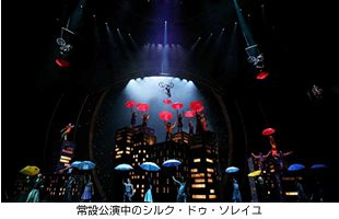 常設公演中のシルク・ドゥ・ソレイユ