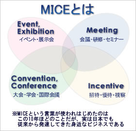 MICEの姿