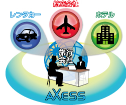 AXESS